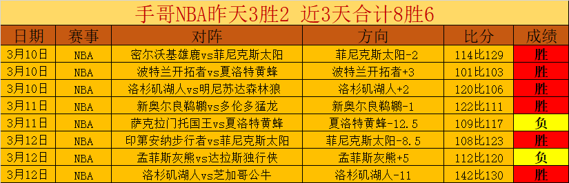 铜梁龙飞跃,新高度,惊喜公布升,香港赛马,赛马赛事,香港马术比赛,赛马资讯