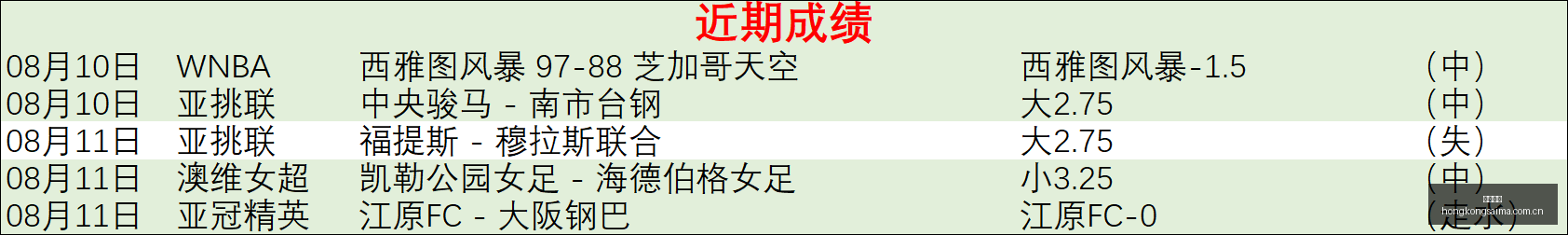 联盟副班长,挑战前三甲,意外升级还,香港赛马,赛马赛事,香港马术比赛,赛马资讯